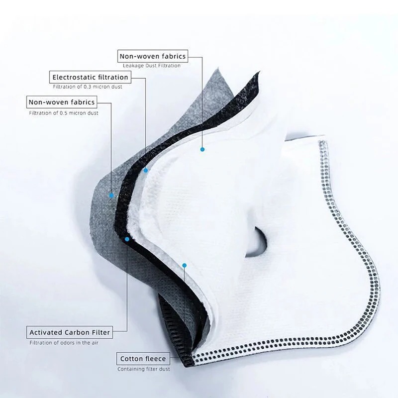 Anti Pollution Mask - Сменный фильтр для велосипедных масок от